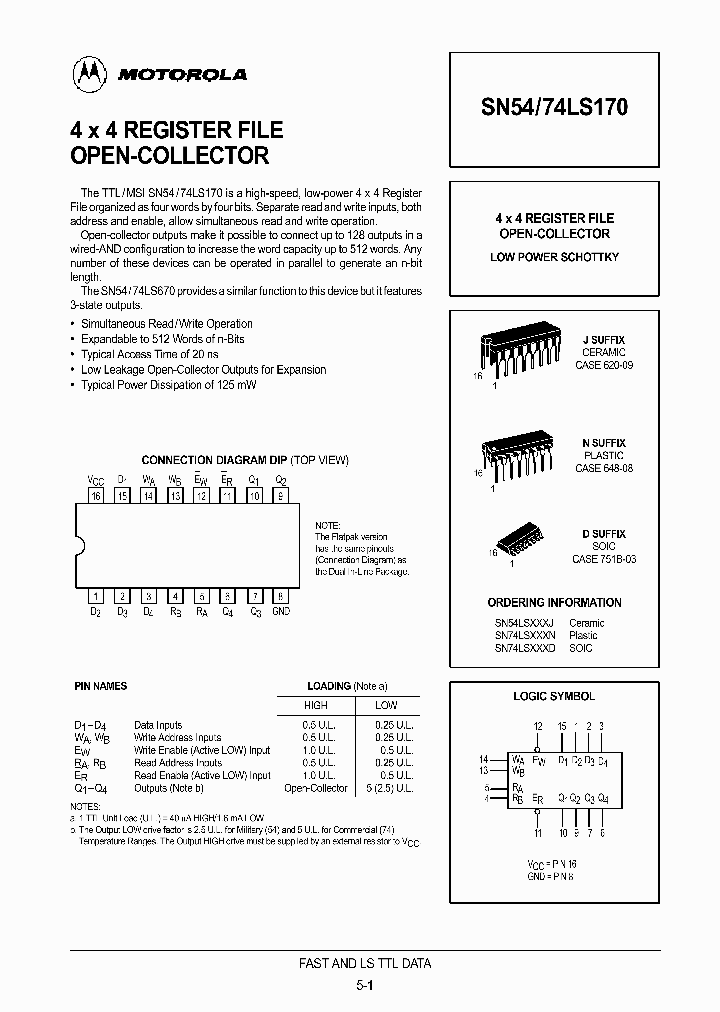 SN54LS170J_886564.PDF Datasheet