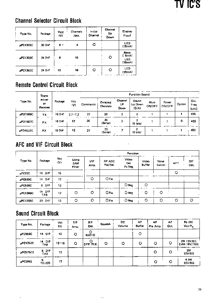 UPC596_846707.PDF Datasheet