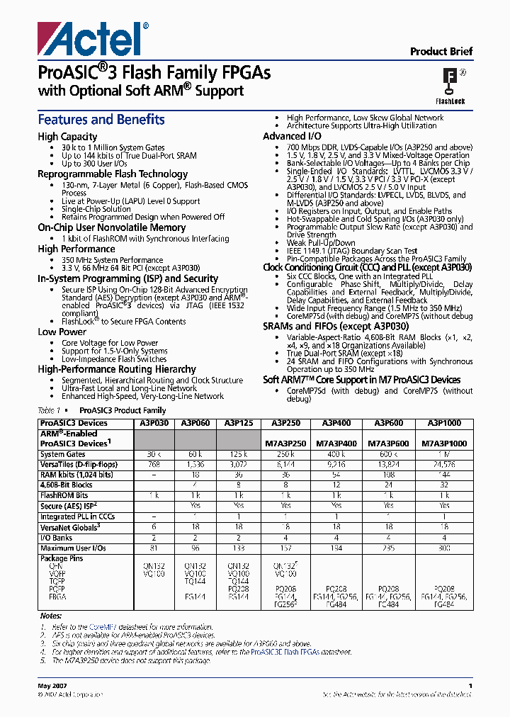 A3P030_1032494.PDF Datasheet