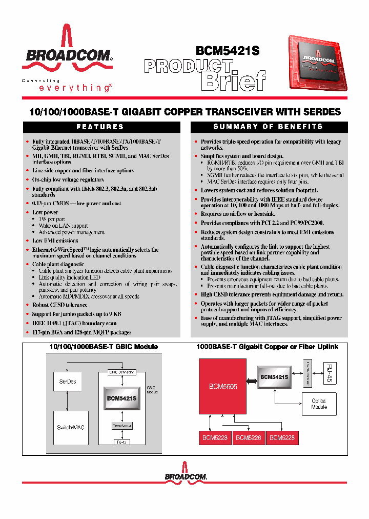 BCM5421S_1022938.PDF Datasheet