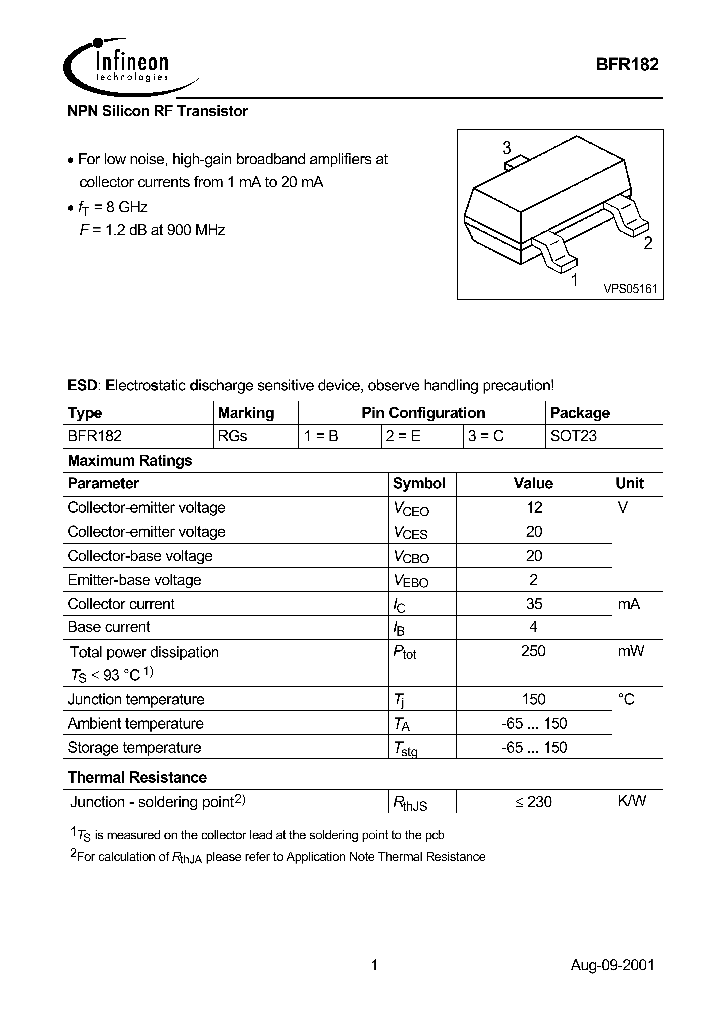 BFR182_1219231.PDF Datasheet