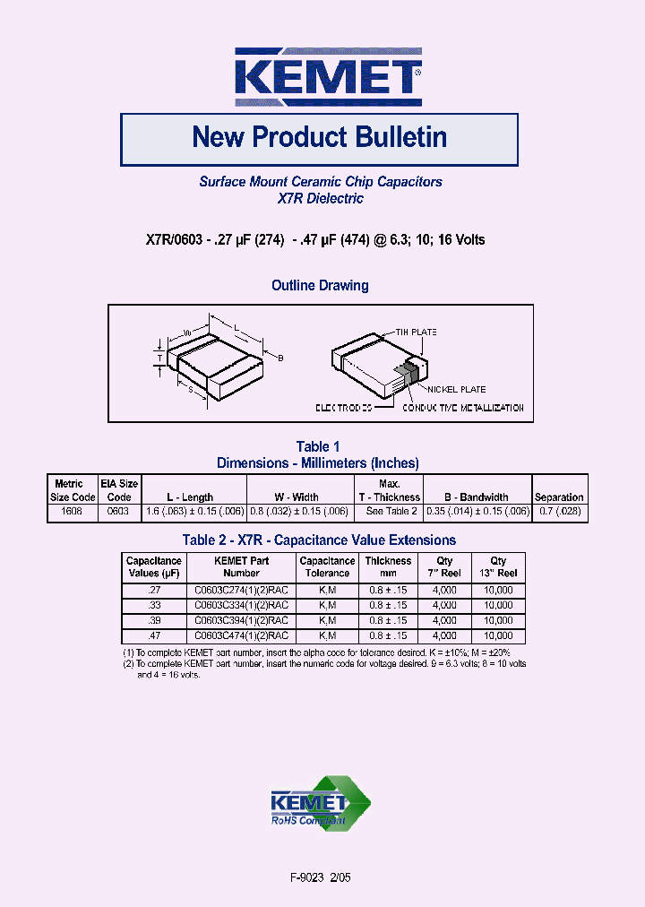 C0603C474M9RAC_1223051.PDF Datasheet