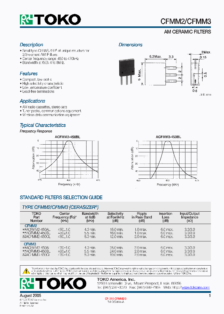 ACFMM2-450AL_1152244.PDF Datasheet