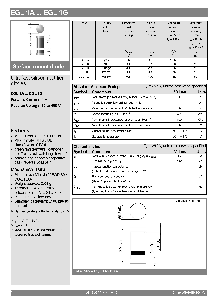 EGL1G_1236179.PDF Datasheet