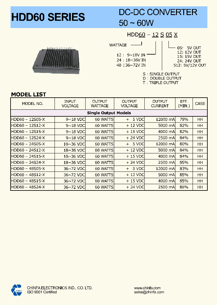 HDD60-48T512X_1248616.PDF Datasheet