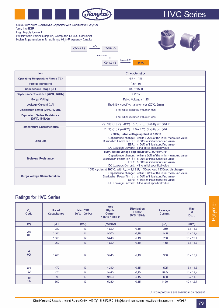 HVC_1252073.PDF Datasheet