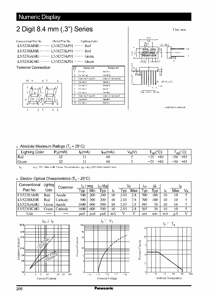 LN523RKMR_1266452.PDF Datasheet
