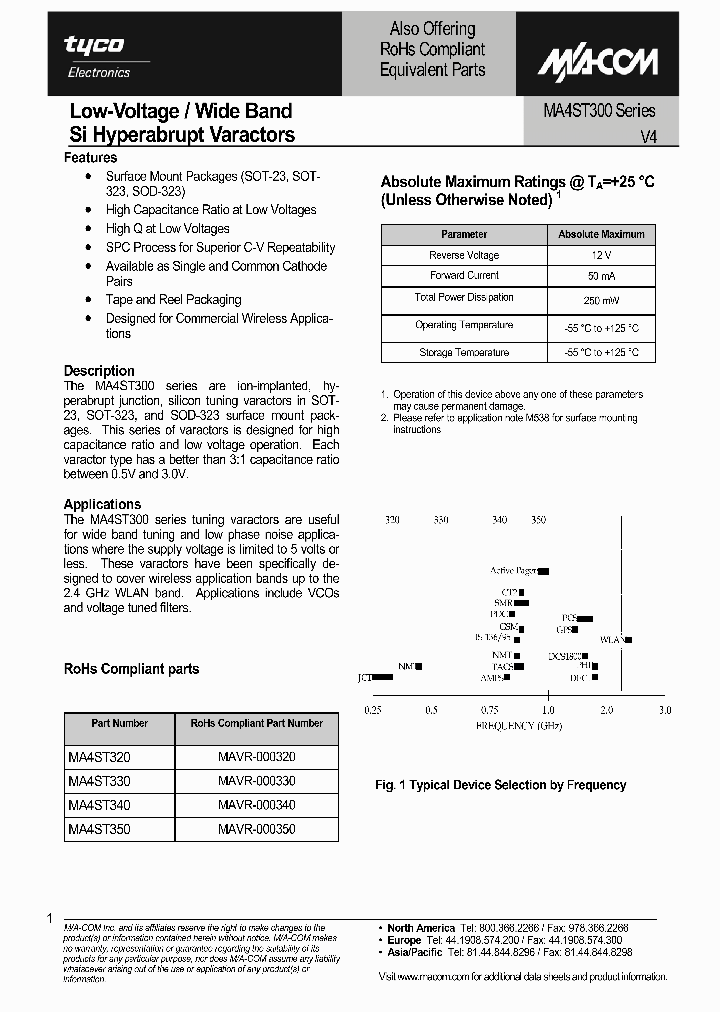 MA4ST350_1271485.PDF Datasheet