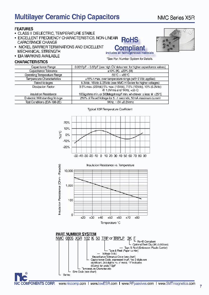 NMCX5R_1289526.PDF Datasheet