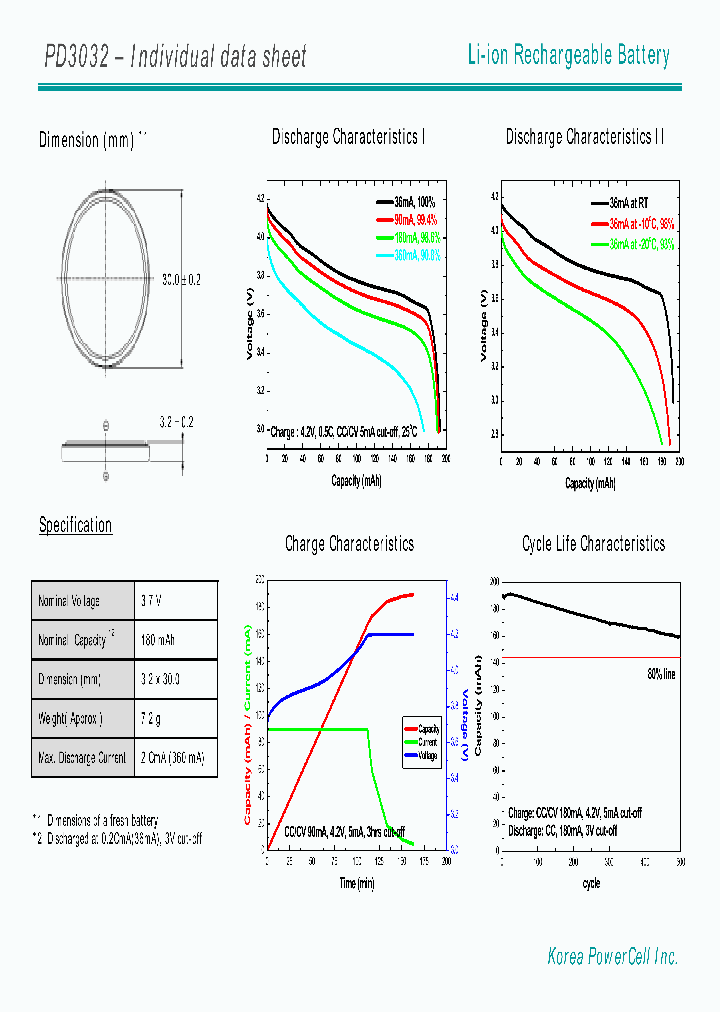 PD3032_1294599.PDF Datasheet