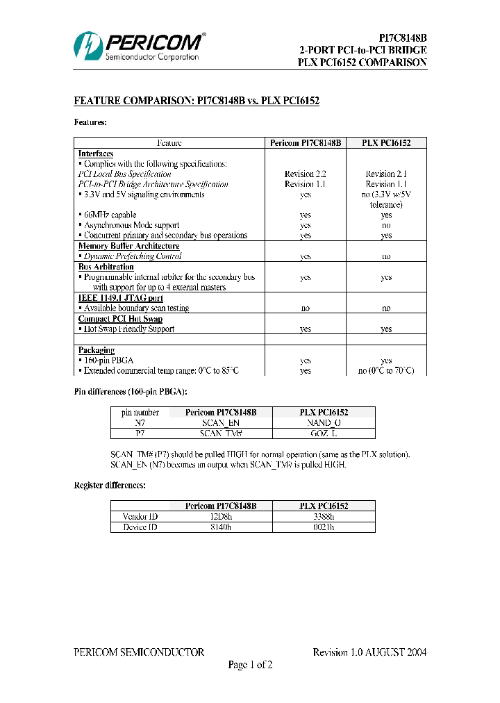 PI7C8148B_1296054.PDF Datasheet