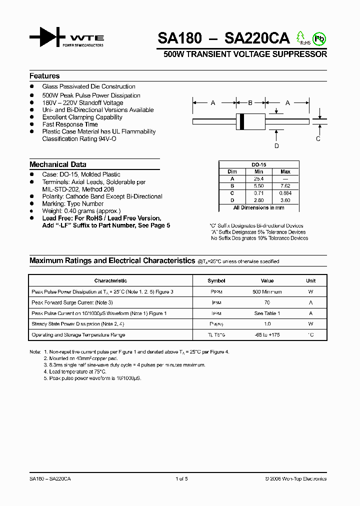 SA200_1027389.PDF Datasheet