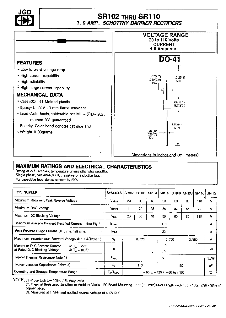 SR106_1148313.PDF Datasheet