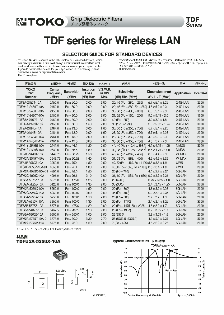 TDFU2A-5250X-10A_1323925.PDF Datasheet