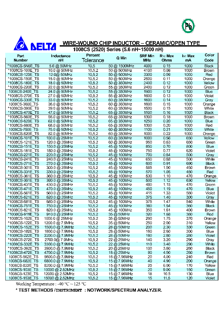 1008CS-100ETS_4155404.PDF Datasheet