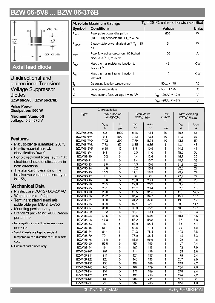 BZW06-171_4113555.PDF Datasheet