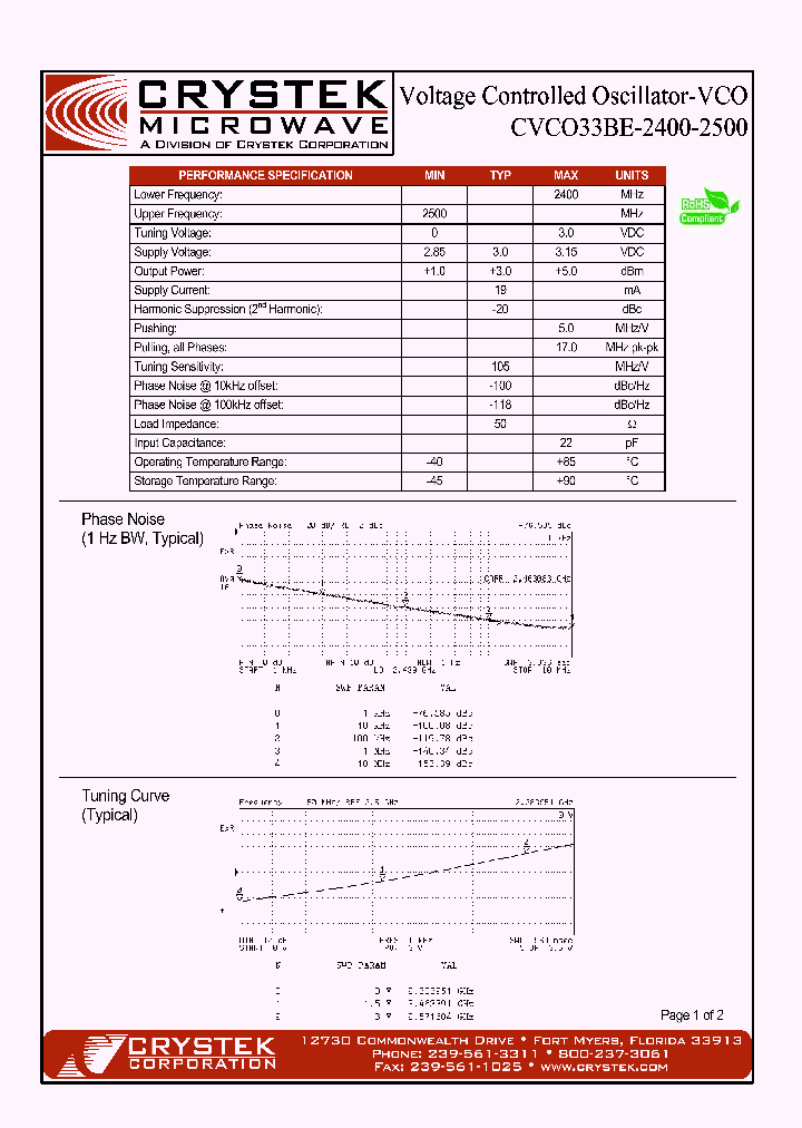 CVCO33BE-2400-2500_4162149.PDF Datasheet