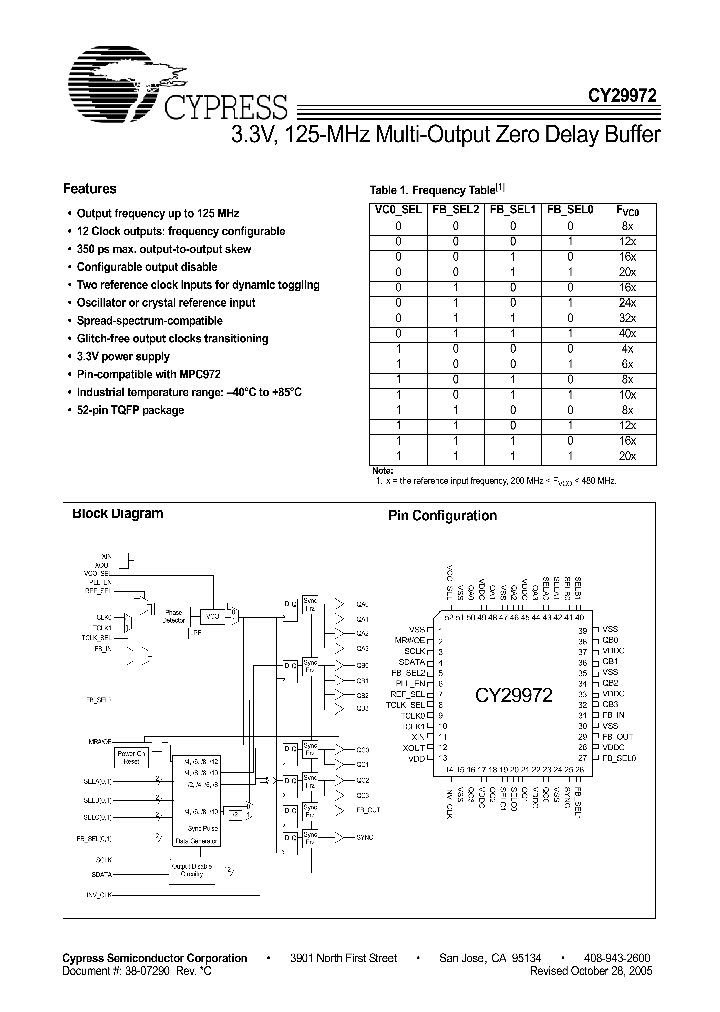 CY29972AIT_4163752.PDF Datasheet