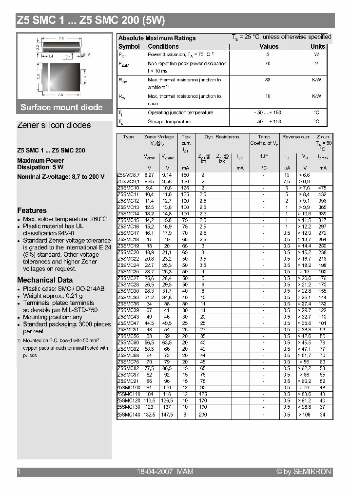 Z5SMC130_4152549.PDF Datasheet