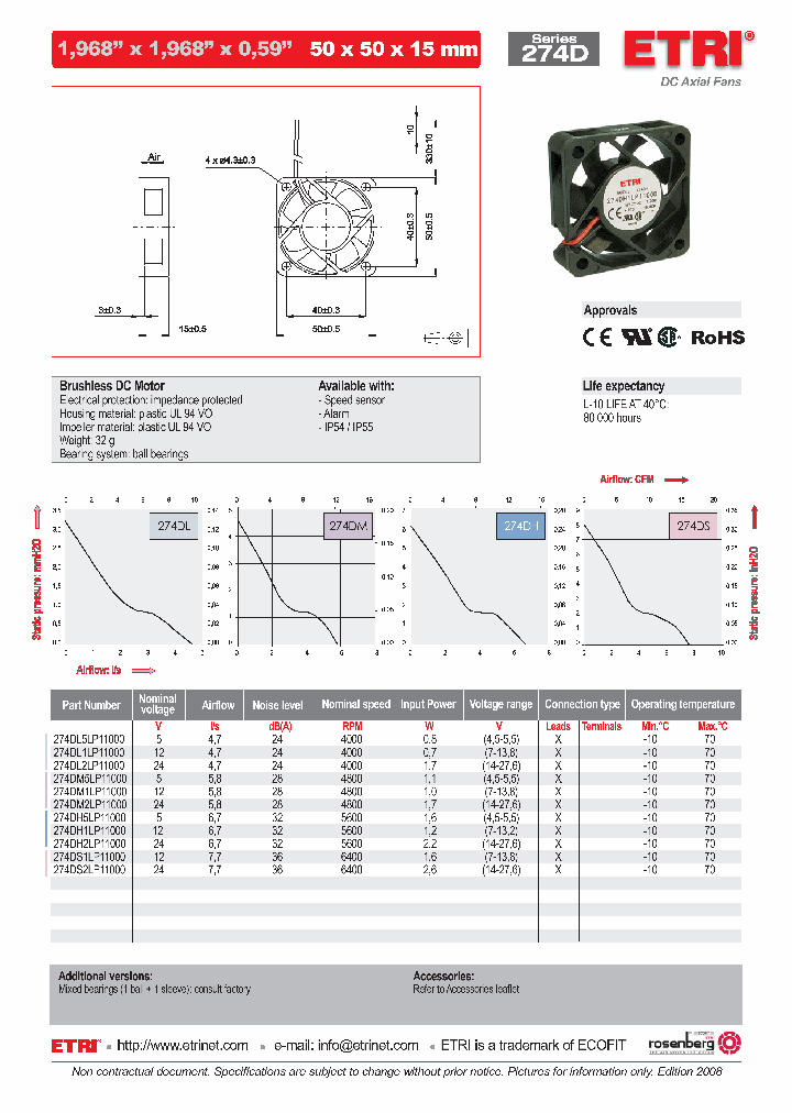 274DL1LP11000_4630533.PDF Datasheet