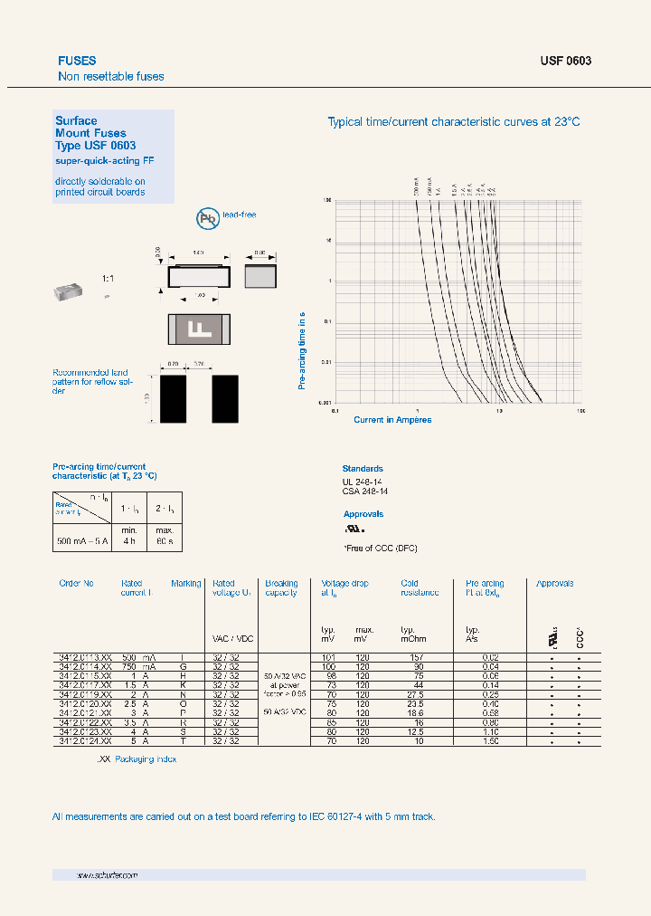 3412-0117-22_4522550.PDF Datasheet