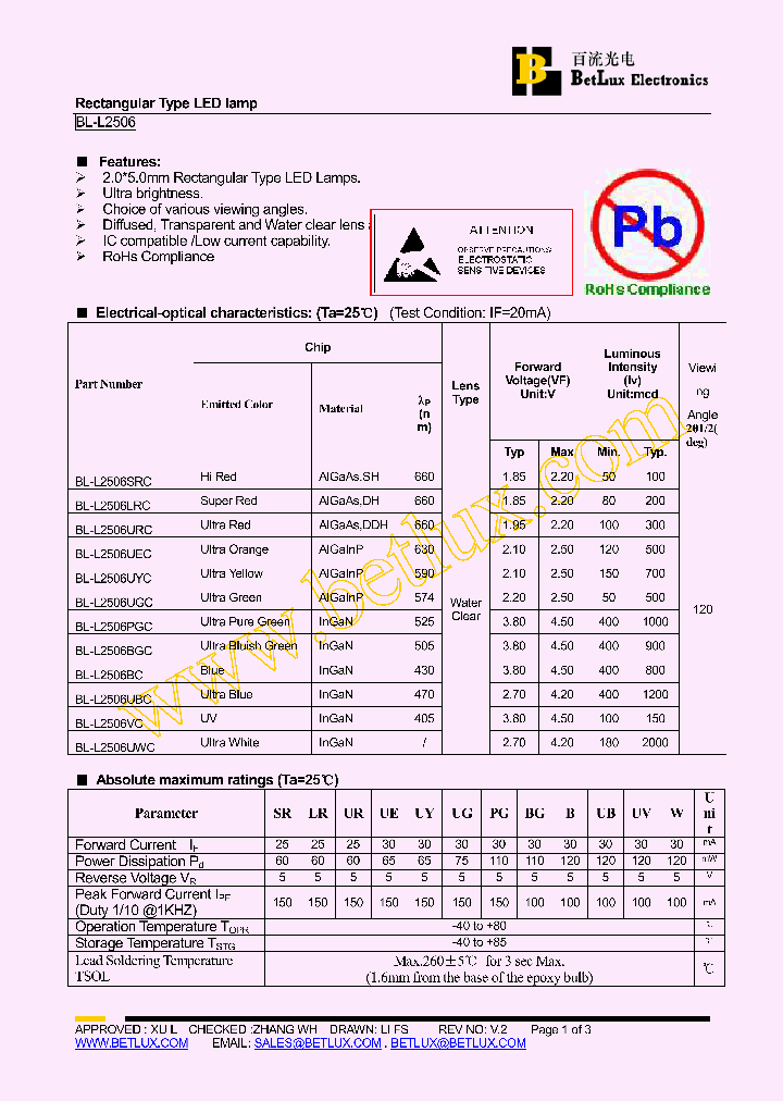 BL-L2506PGC_4692068.PDF Datasheet