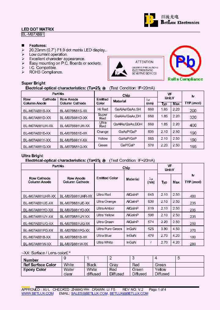BL-M07A881B_4601777.PDF Datasheet