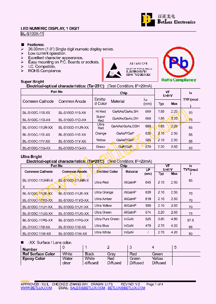 BL-S100C-11E-0_4473640.PDF Datasheet