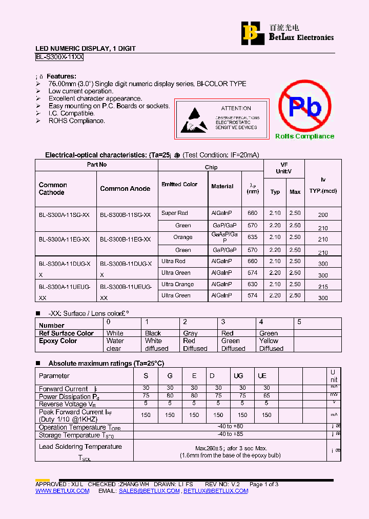 BL-S300A-11DUG-0_4446165.PDF Datasheet
