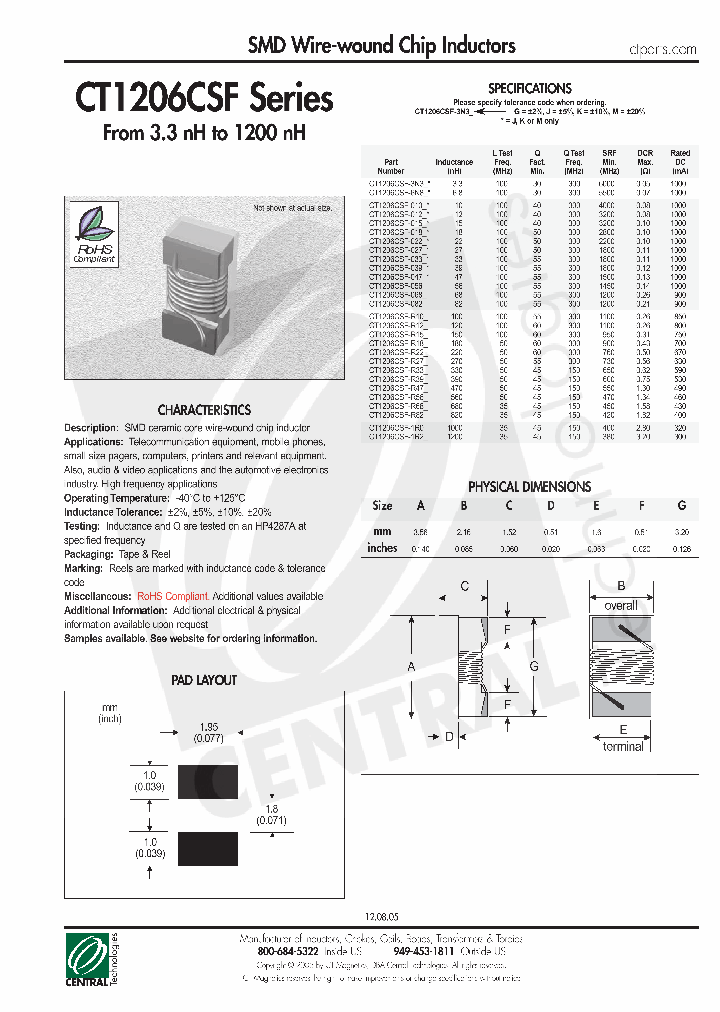 CT1206CSF_4637395.PDF Datasheet