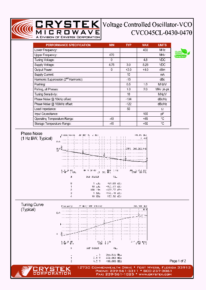 CVCO45CL-0430-0470_4212992.PDF Datasheet