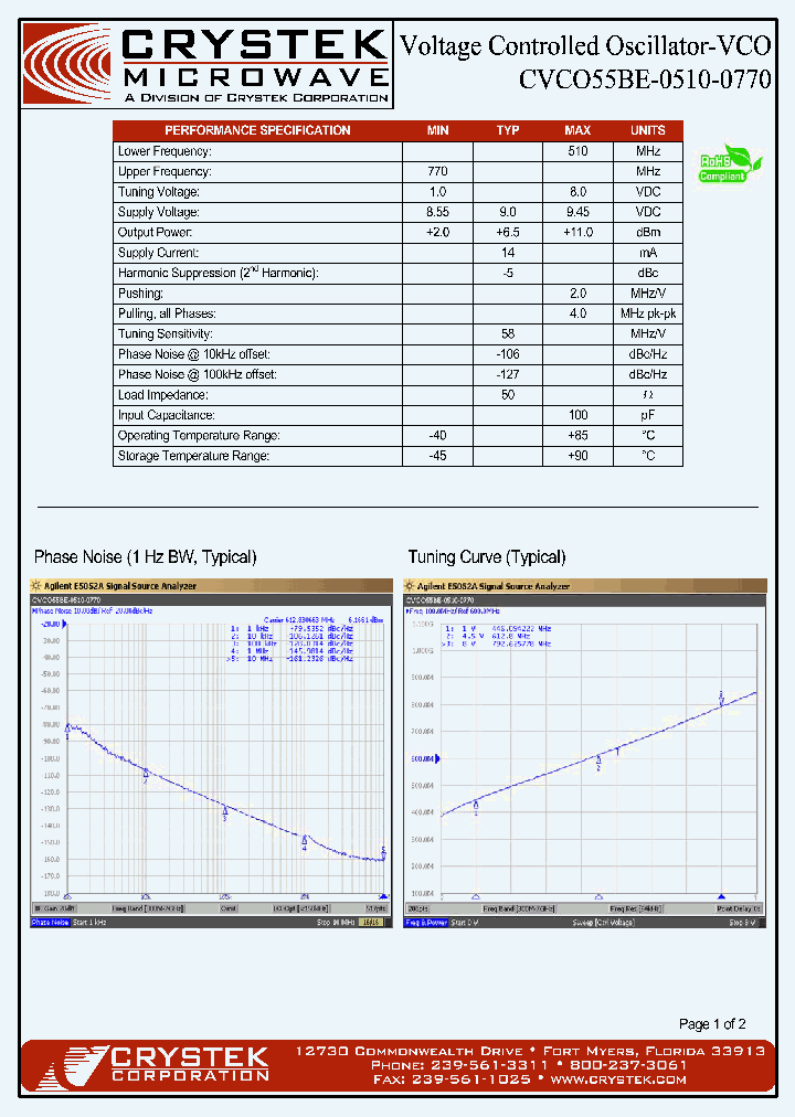 CVCO55BE-0510-0770_4172930.PDF Datasheet