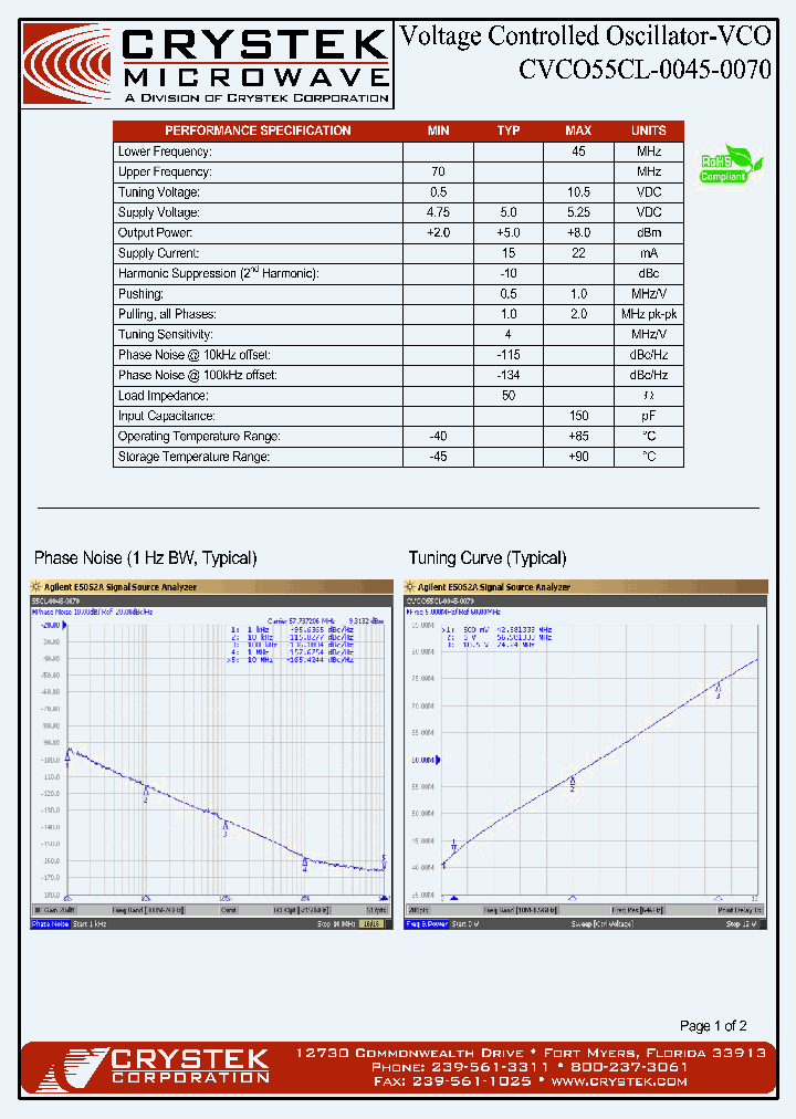 CVCO55CL-0045-0070_4191069.PDF Datasheet