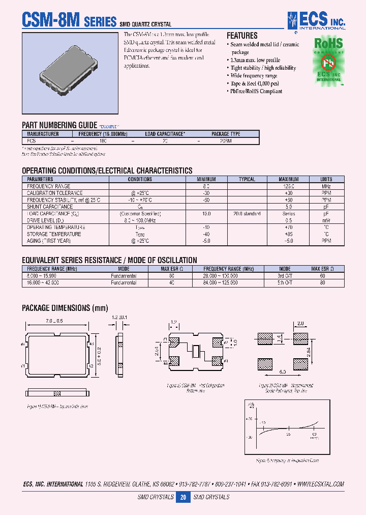 ECS-160-20-20BM_4408890.PDF Datasheet