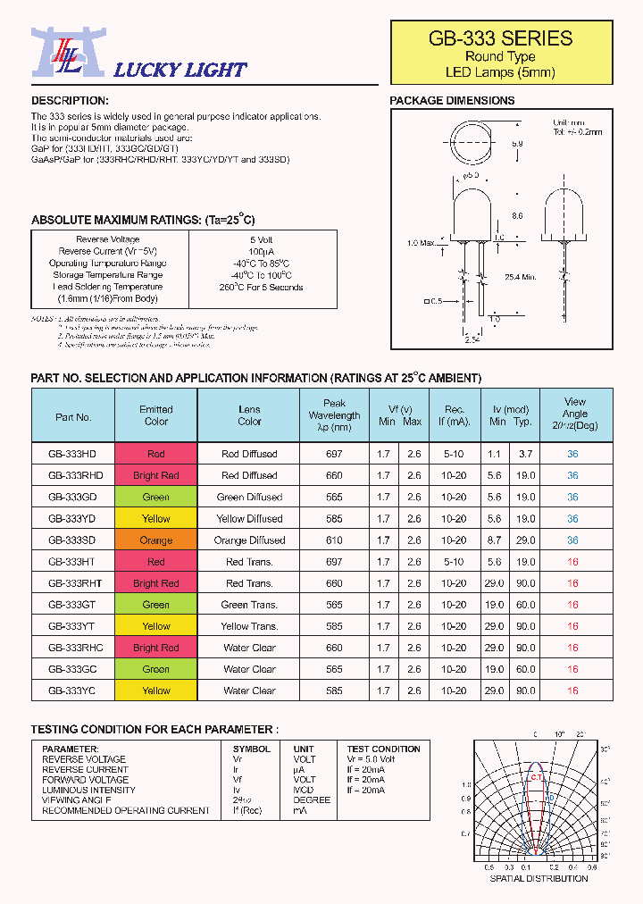 GB-333RHC_4491296.PDF Datasheet