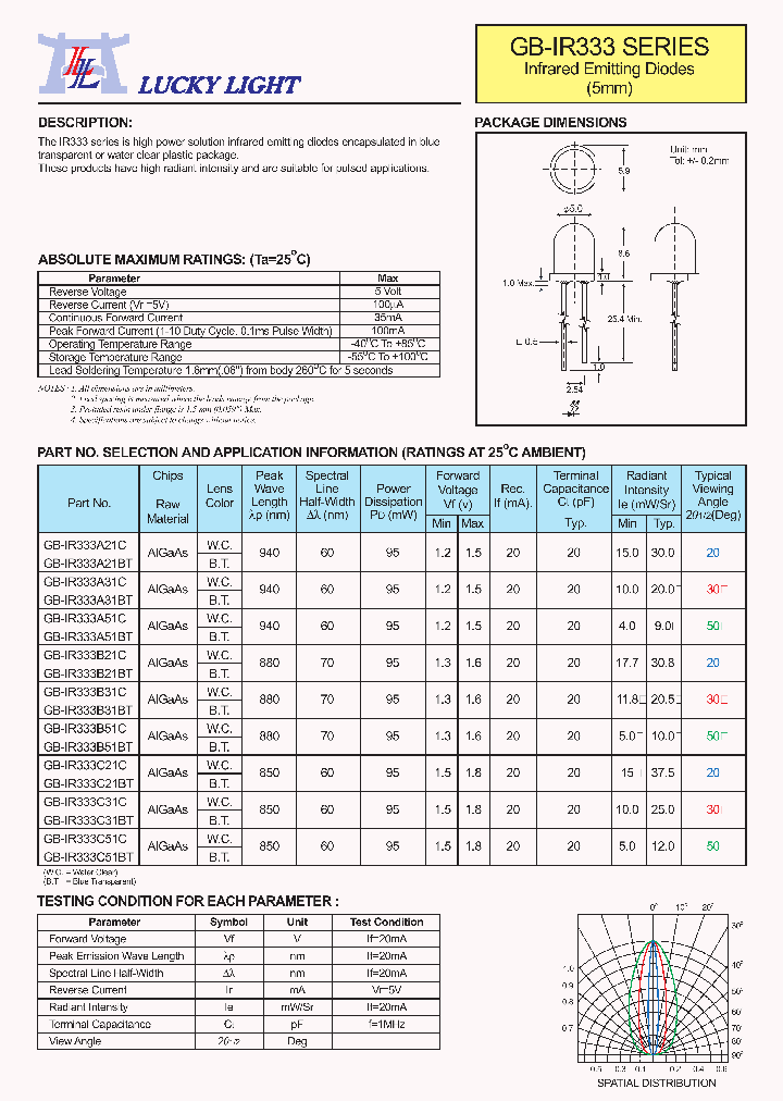 GB-IR333_4251193.PDF Datasheet