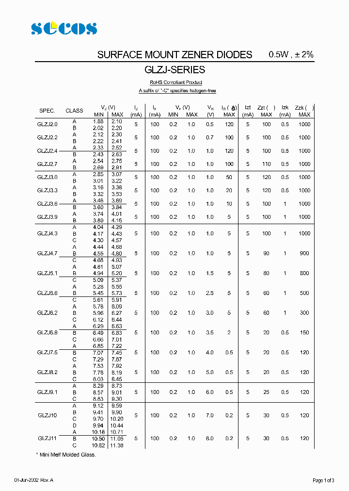 GLZJ10_4415724.PDF Datasheet