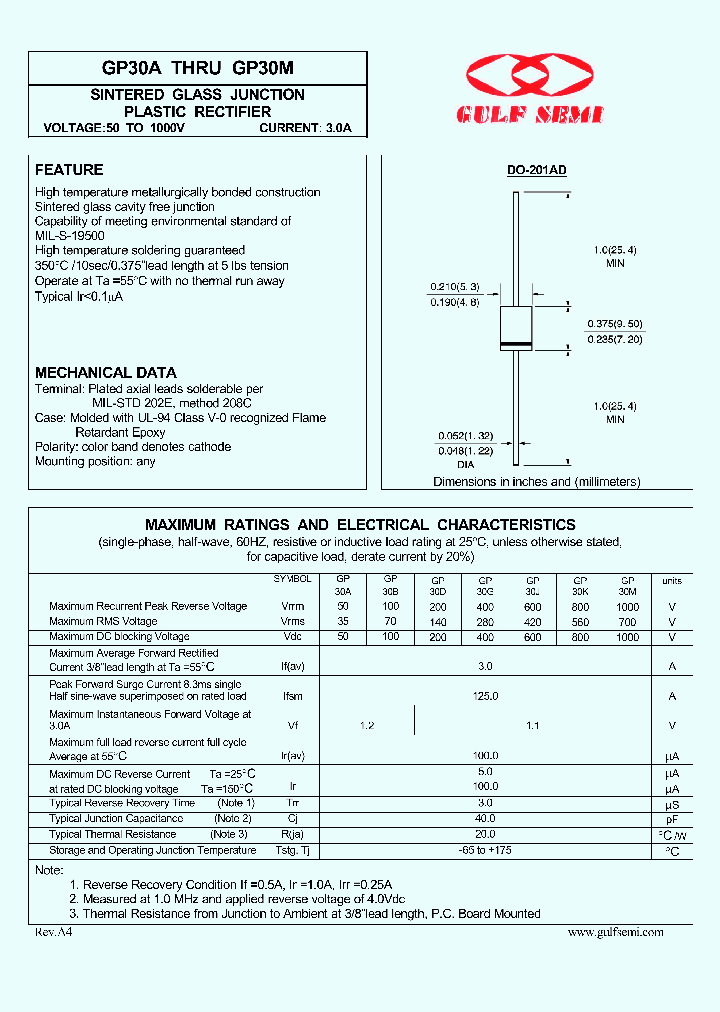 GP30A_4619142.PDF Datasheet