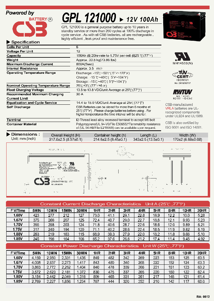 GPL121000_4503067.PDF Datasheet