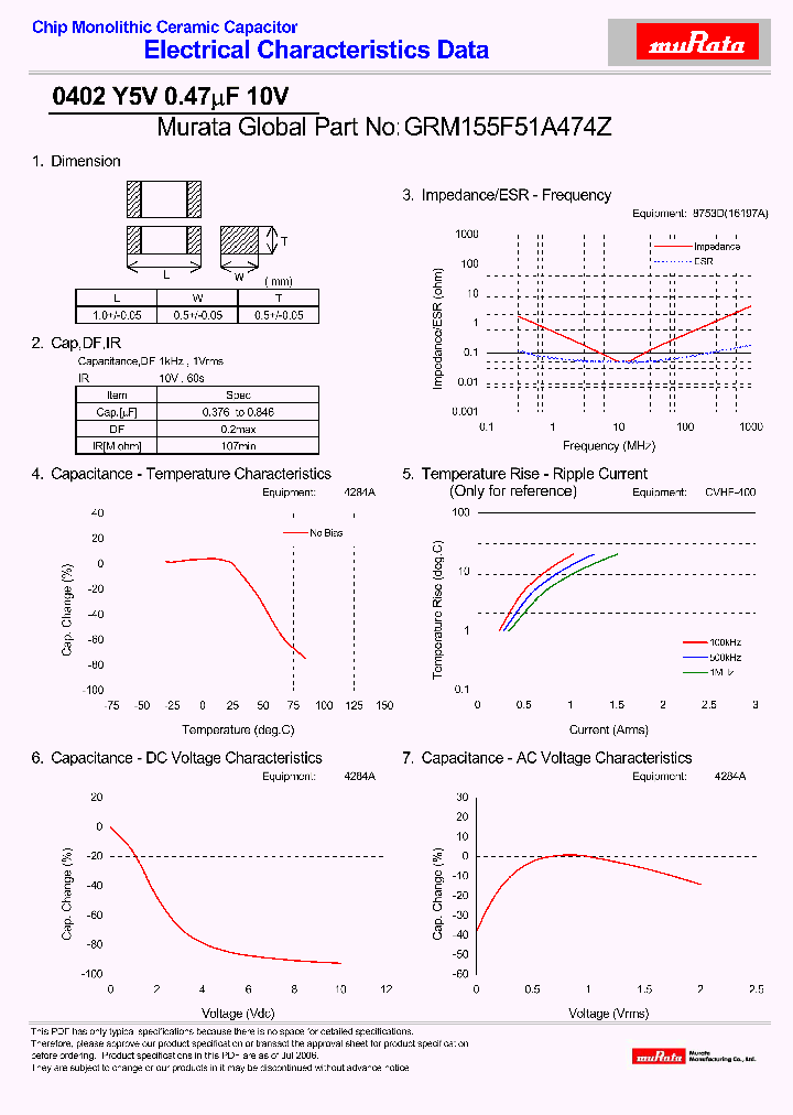 GRM155F51A474Z_4281499.PDF Datasheet