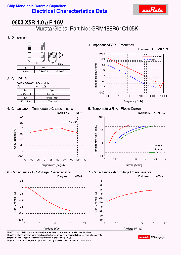 GRM188R61C105K_4394443.PDF Datasheet