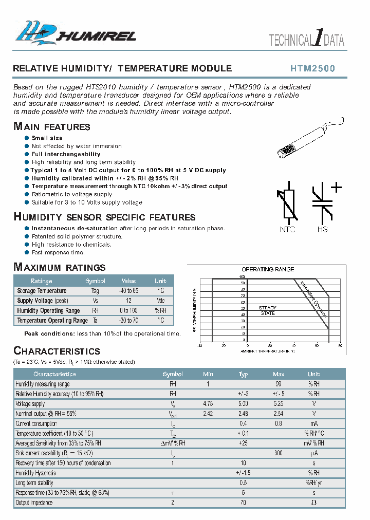 HTM250002_4287562.PDF Datasheet