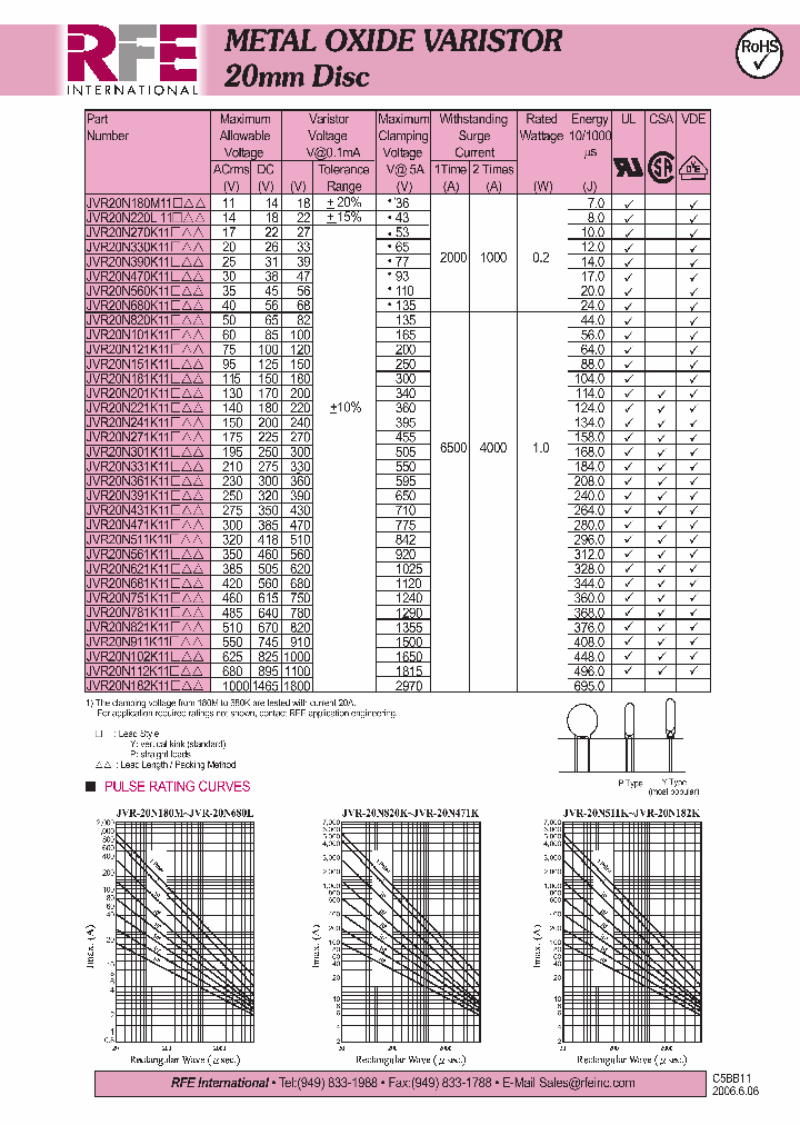 JVR20N151K11_4561067.PDF Datasheet