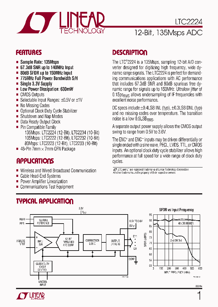 LTC2224CUK_4651451.PDF Datasheet