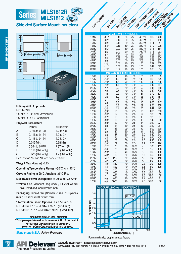 MILS1812-101K_4531075.PDF Datasheet