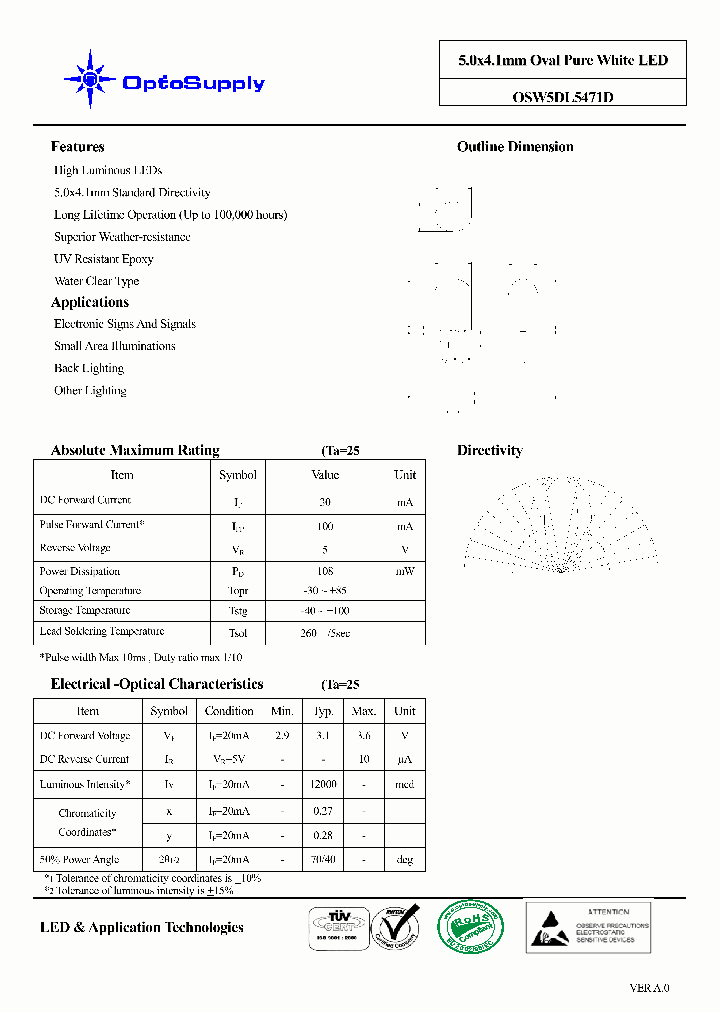 OSW5DL5471D_4589464.PDF Datasheet