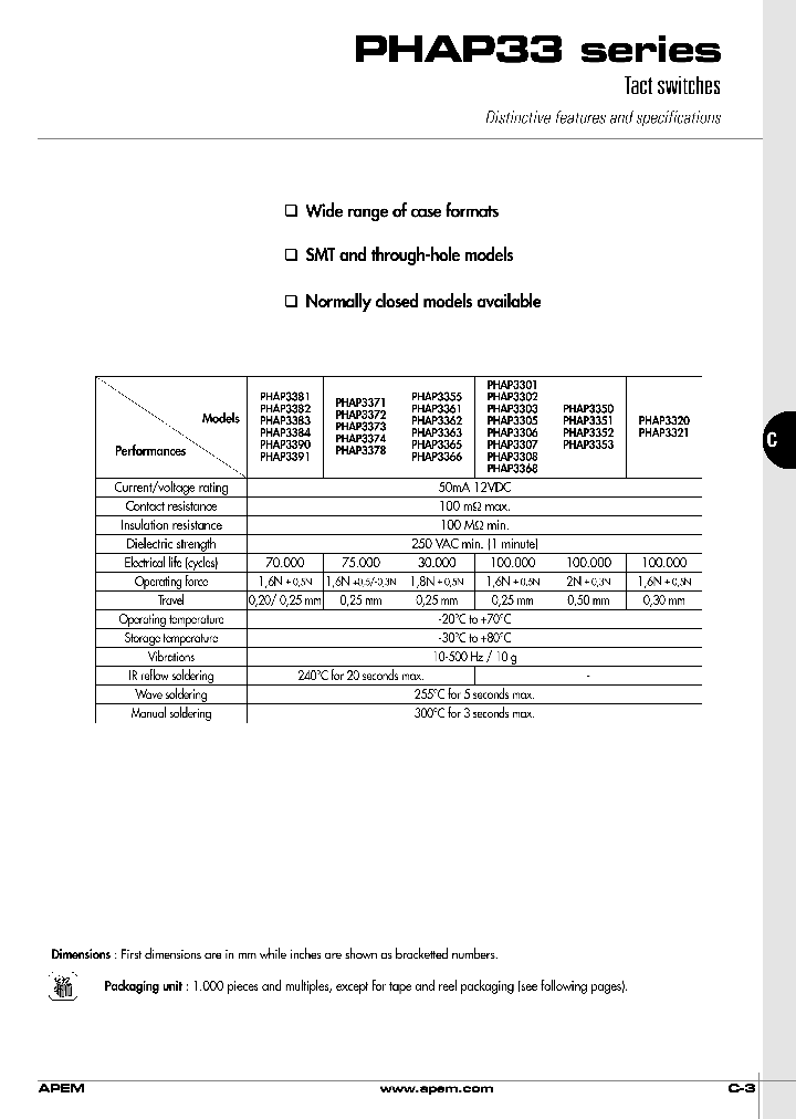 PHAP3320_4463969.PDF Datasheet
