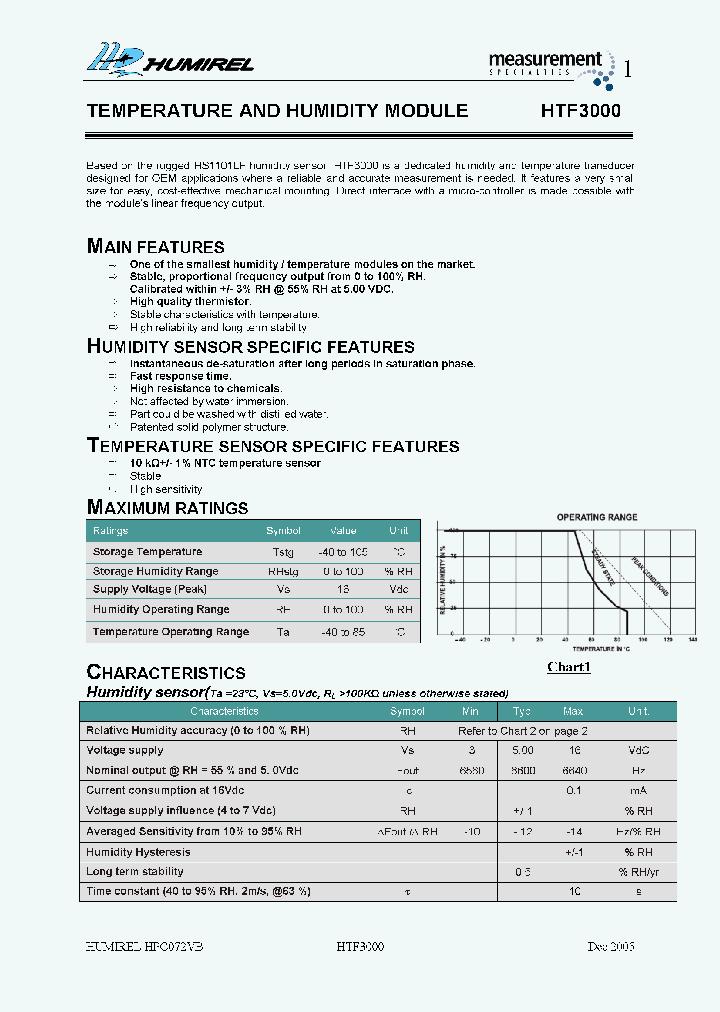 SA10110_4641307.PDF Datasheet