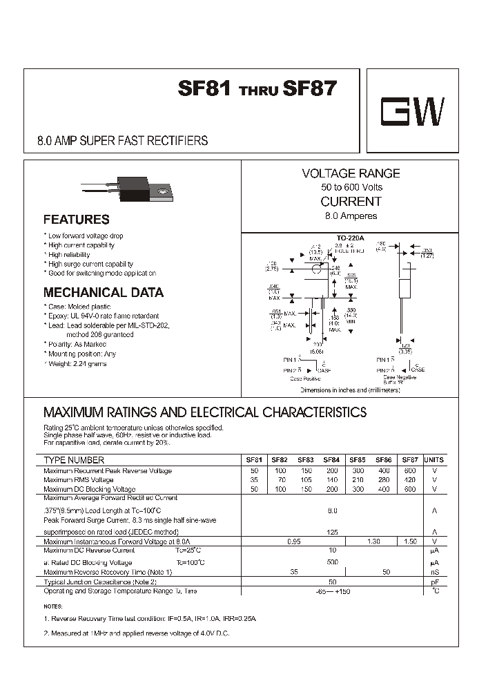 SF84_4251205.PDF Datasheet