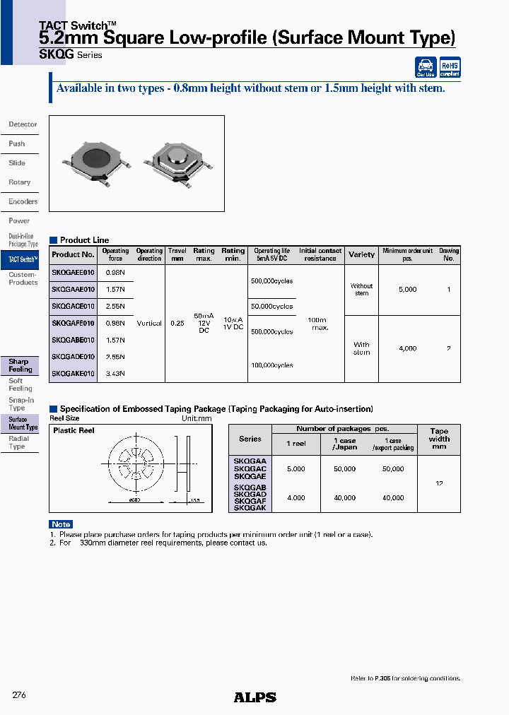 SKQGAFE010_4539126.PDF Datasheet